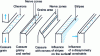 Figure 3 - Semi-fragile breaks (in traction)