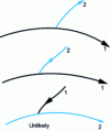 Figure 8 - Chronology 1,2 of appearance of two cracks