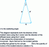 Figure 1 - Scattering diagram of a wave associated with an electron