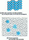 Figure 11 - Fifth-order symmetry