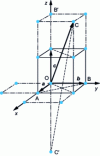 Figure 12 - Locating crystal directions and planes