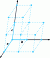 Figure 6 - Representation of crystal nodes, with base vectors