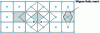 Figure 8 - Different types of elementary mesh