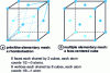 Figure 9 - Representation of the face-centered cubic lattice