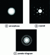 Figure 18 - Area-selective diffraction patterns
