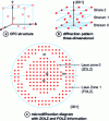 Figure 23 - Effect of grating mode on the microdiffraction pattern