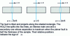 Figure 25 - Effect of a stacking fault  in a CFC structure on a HOLZ line [20]