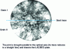 Figure 26 - LACBED image of a grain boundary in YBaCuO [24]