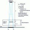 Figure 11 - Calculating geometric blur