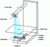 Figure 17 - On-line X-ray diffraction texture characterization equipment