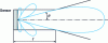 Figure 22 - Ultrasonic beam divergence