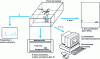 Figure 32 - Types of results presentation in ultrasonic probing