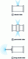 Figure 7 - X-ray tube types