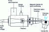 Figure 8 - Schematic diagram of the microfocus X-ray tube