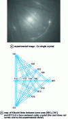 Figure 18 - Kikuchi lines (photo B. Smola, Charles University, Prague for (a)