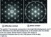 Figure 1 - Size and position of contrast diaphragm corresponding to diffraction contrast and phase contrast images