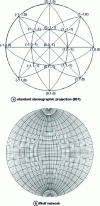 Figure 22 - Construction of the {001} standard stereographic projection using the Wulf lattice