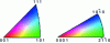 Figure 23 - Construction of a color code on the standard triangle for cubic and hexagonal crystal symmetries (OIM™).