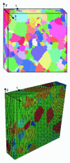 Figure 18 - Digital aggregate built from FIB EBSD layers