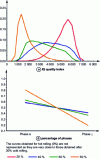 Figure 2 - Distribution of IQ quality index and calculated phase percentage as a function of cold rolling reduction rate