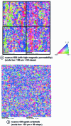 Figure 26 - Description of the distribution of {hkl} planes in each domain analyzed by EBSD – Case of a Fe3%Si alloy