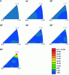 Figure 28 - Copper alloy drawn (94% area reduction), then recrystallized - Disorientation distribution function represented from the standard triangle