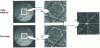 Figure 29 - Illustration of the Kikuchi diagram analysis method for determining small variations in the position of a zone axis characteristic of elastic deformation.