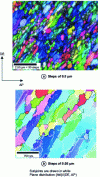 Figure 6 - Copper deformed by ECAE – Orientation maps produced with two different pitches