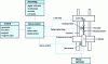 Figure 4 - Servo-driven hydraulic machine: schematic diagram