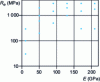 Figure 22 - Indentation by the cone  = 70.3˚ of an EPE body. Range of values of Re and E explored by [35] (n = 0 – 0.1 – 0.3 and 0.5) ( = 0.3;  = 0)