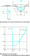 Figure 8 - Lawn and Evans Vickers cracking model [62]