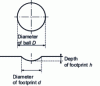 Figure 1 - Brinell test