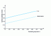 Figure 5 - Evolution of height h versus die radius a and strain critical to instability as a function of strain hardening exponent n in the biaxial expansion test under oil pressure