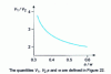 Figure 23 - Calibration curve for determining crack length a related to width w according to the ratio V1/V2 of notch openings measured at two points