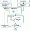 Figure 25 - Method for identifying local cleavage criteria m and σu