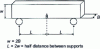 Figure 7 - Three-point bending test (F3P)