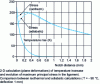 Figure 20 - Influence of adiabatic heating