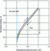 Figure 13 - Effect of crack closure on the hysteresis loop