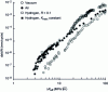 Figure 16 - Influence of different media on the propagation velocity of a 3.5NiCrMoV martensitic steel [2]