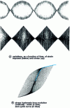 Figure 22 - Determining the cyclic tension curve using the strain increment method