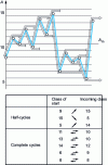 Figure 29 - Method for counting cascaded areas