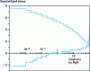 Figure 32 - Defining the standard wing spectrum for combat aircraft