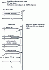 Figure 4 - Notch types recommended by ASTM E647