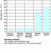 Figure 2 - Influence of surface preparation on oxidation progress