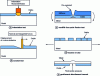 Figure 9 - Main adhesion tests for metal-oxide interfaces