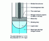 Figure 7 - Slag remelting nitriding plant