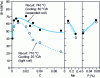 Figure 14 - Effect of total carbon content, cooling rate and chemical composition on BH in base annealing (tight or expanded coil) 