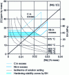 Figure 16 - Effect of Nb - C equilibrium and solution setting on the stability of the BH hardening value on a ULC 