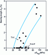 Figure 19 - Combination of BH hardening values and bearing returns for vanadium grades ([C] = 0.002% mass, Ti-V, Ti-V-P, Ti-V-P-B). Contained annealing simulation 