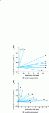 Figure 18 - Hardening effect of solutes in uniaxial tensile steels (after [11])